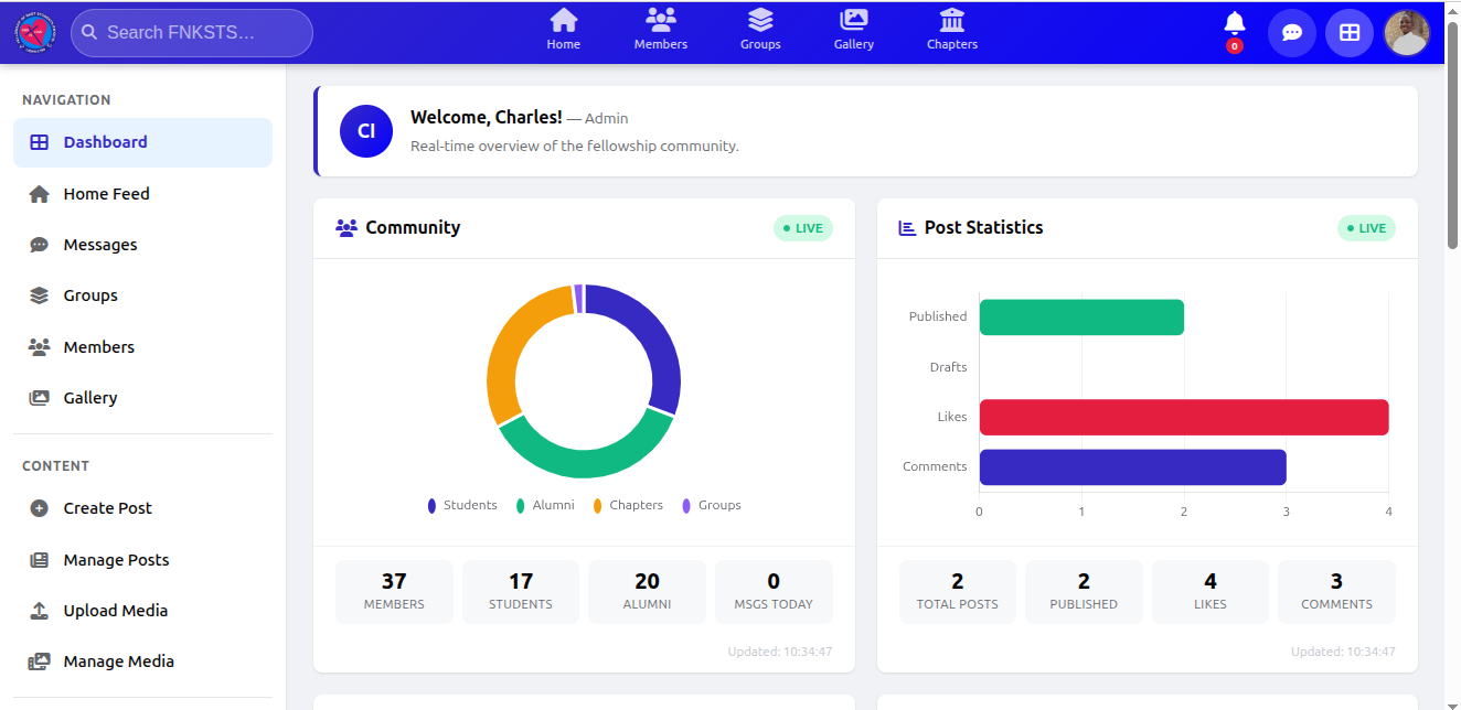 FNKSTS admin dashboard showing community and post statistics