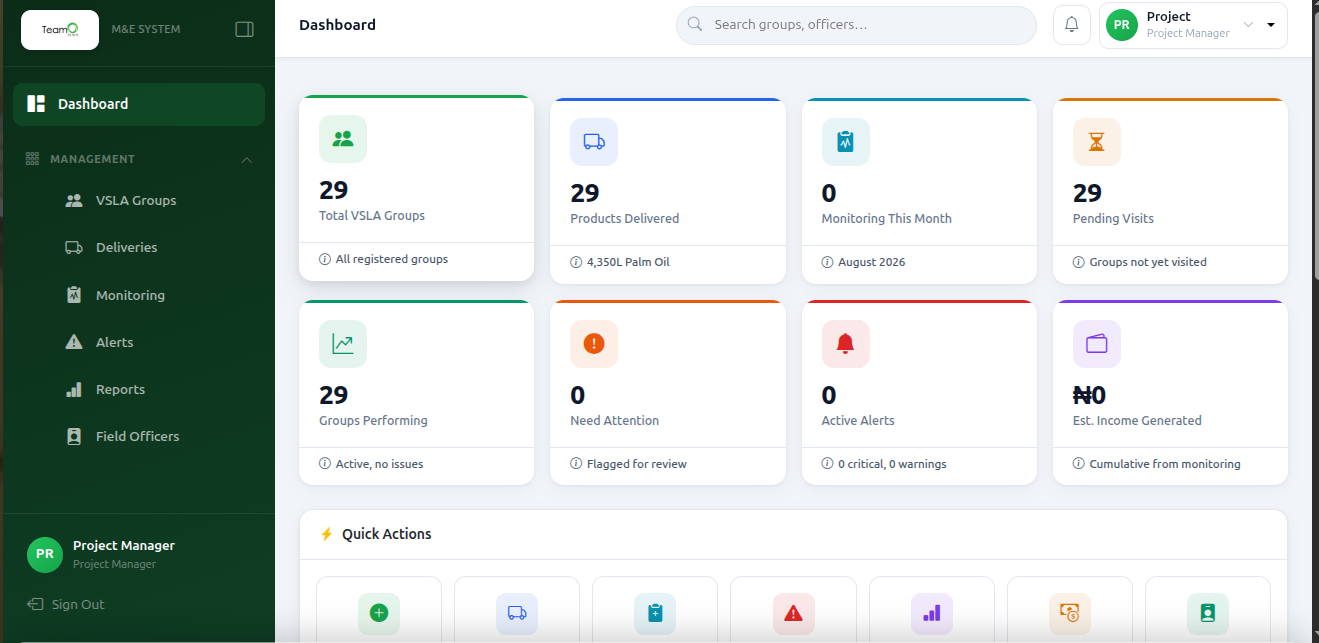 M&E Dashboard