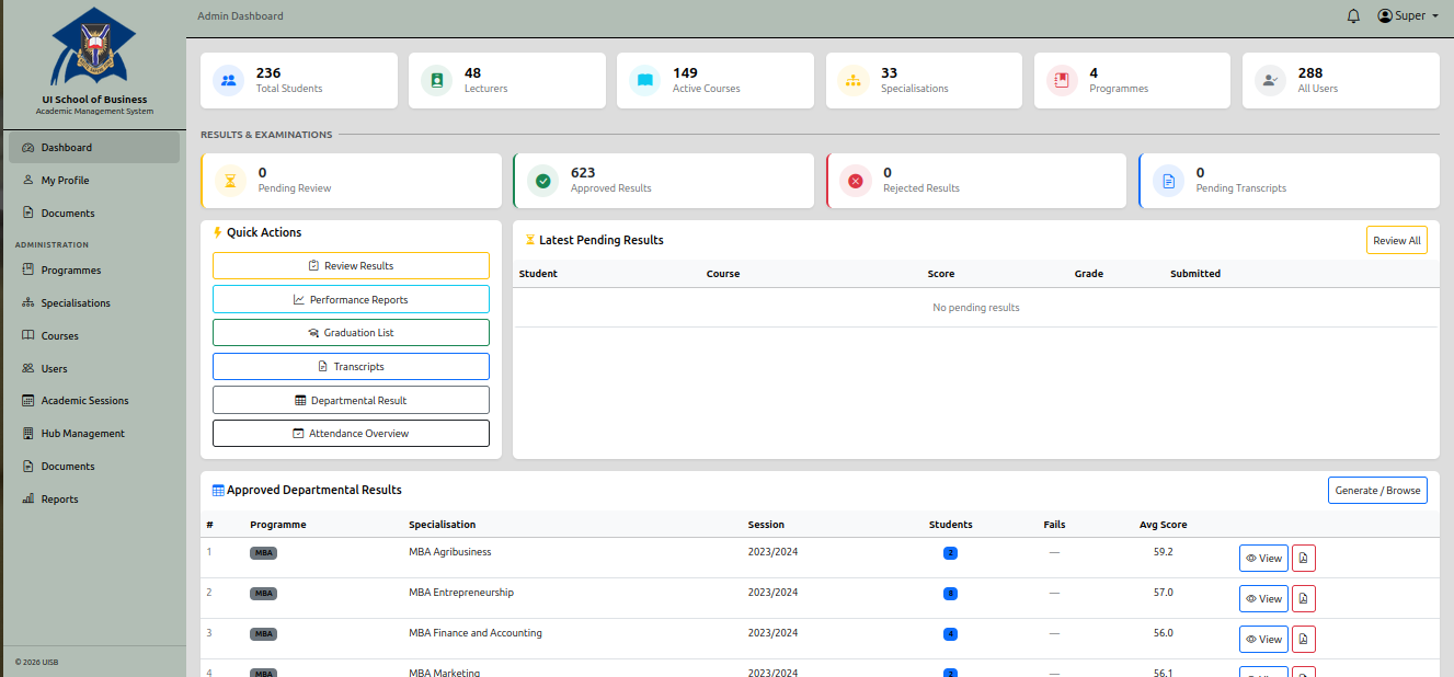 Admin Dashboard