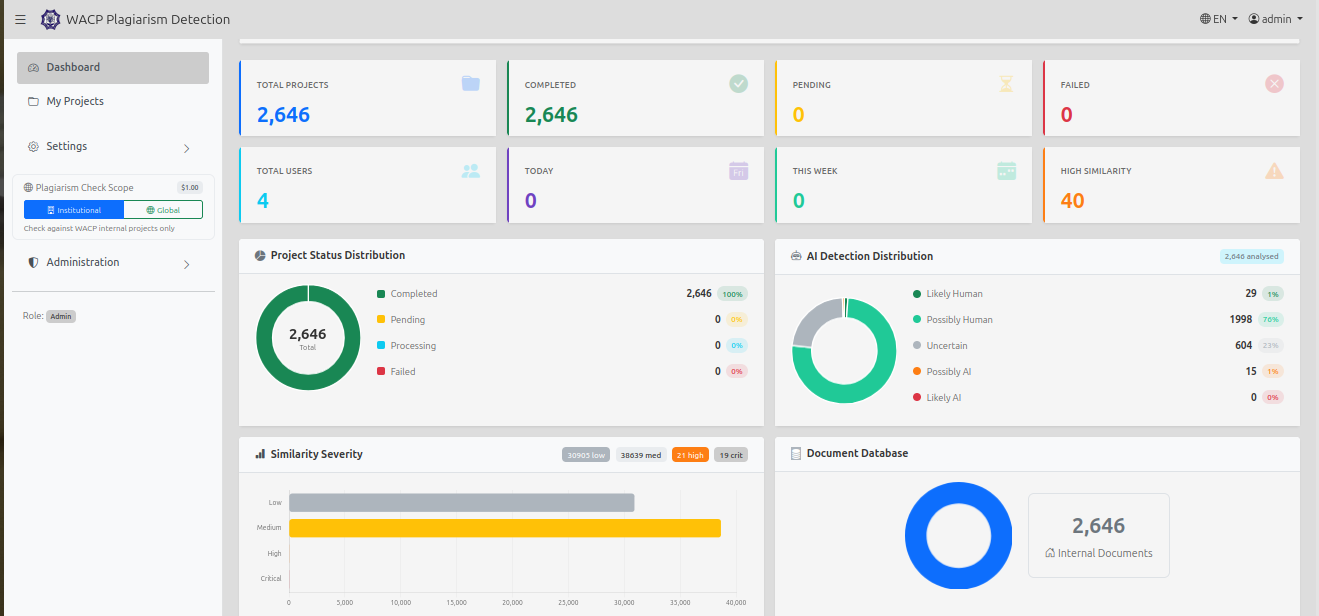 Detection Dashboard